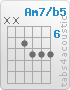 Chord Am7/b5 (x,x,7,8,8,8)